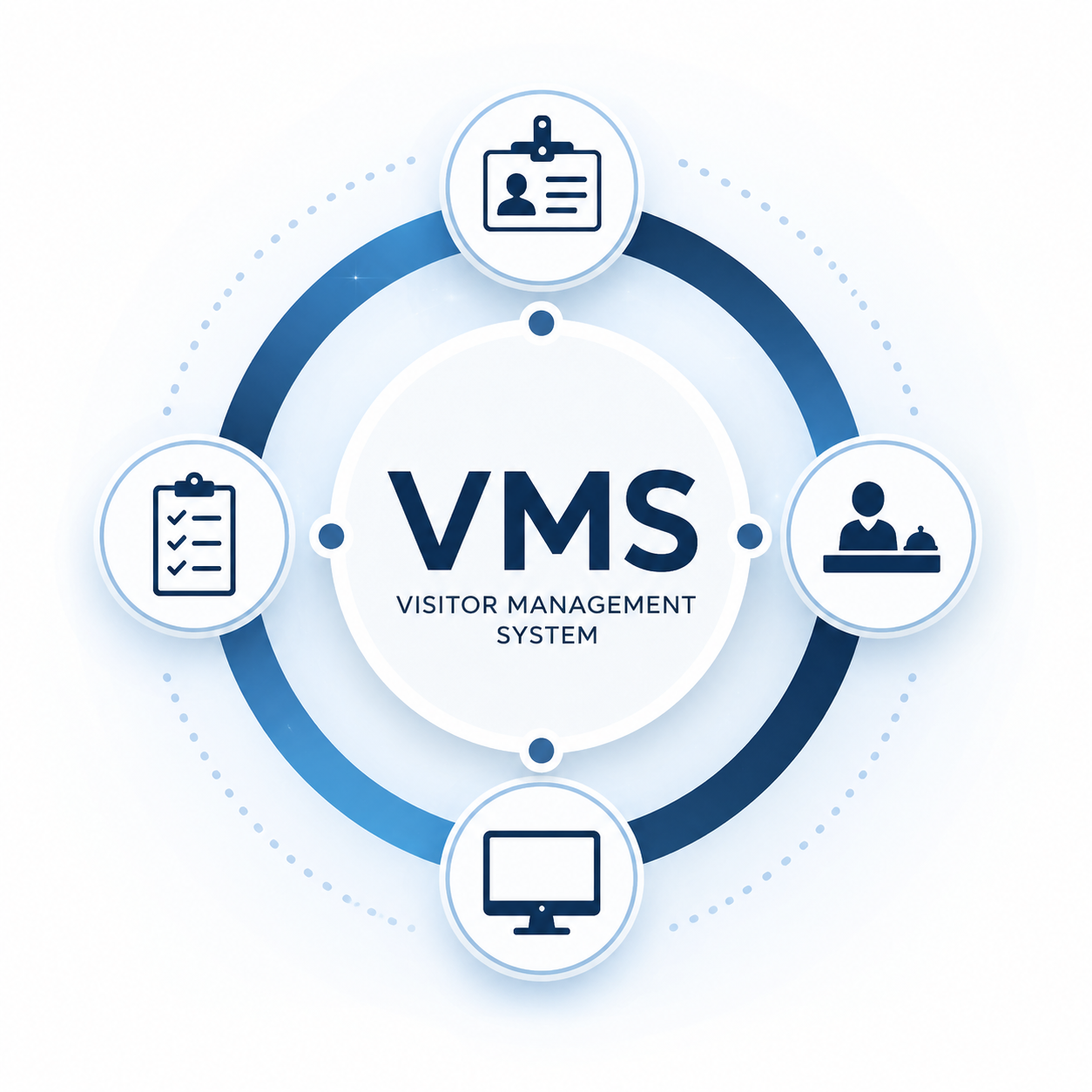 VISITOR MANAGEMENT SYSTEM